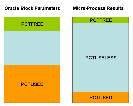 Block Parameters and Management Results